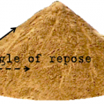 Angleofrepose