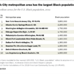 All-Blacks_Geography-list